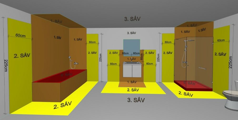 IP védettségi sávok és vízmentes zónák a fürdőszobában