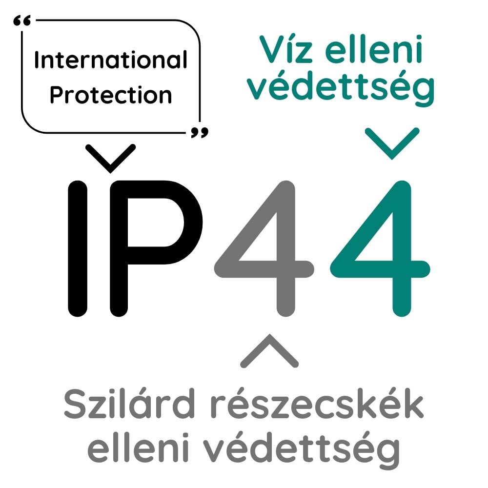 IP44 víz és por elleni védettségi szabvány magyarázata